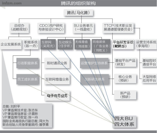 数据来源：豆丁网 (李伯根/图)